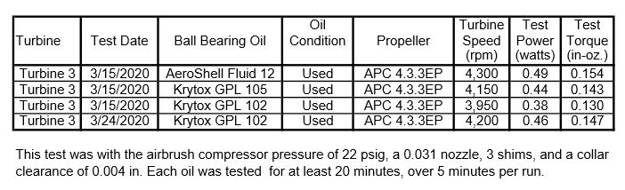 Oil Test 4